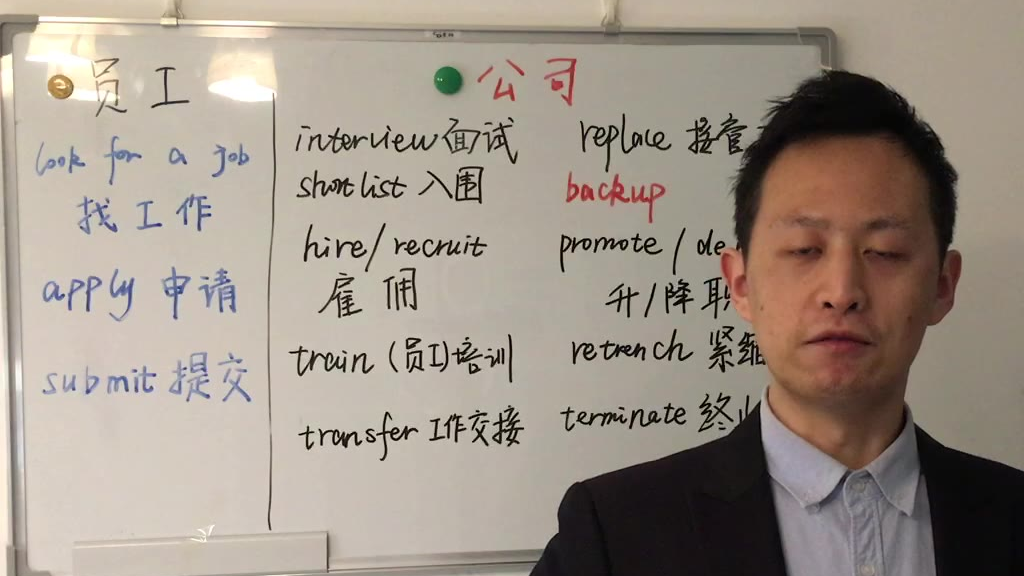 英语口语:仅6分钟讲明白,从求职到离职全流程,英语口语咋表达